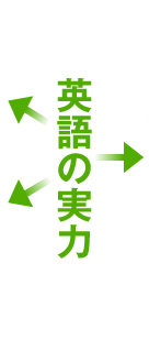 英語の実力