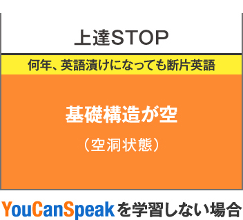 基礎構造が空
