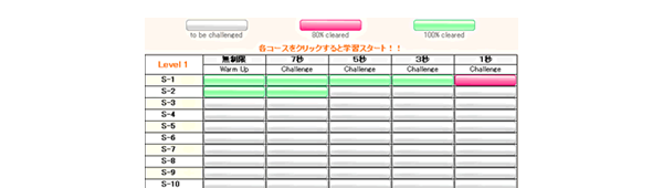 レベル選択