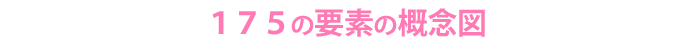 175の要素の概念図